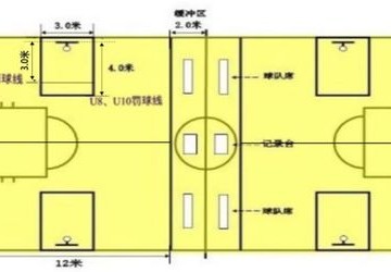 篮球场标准尺寸是多少平方米