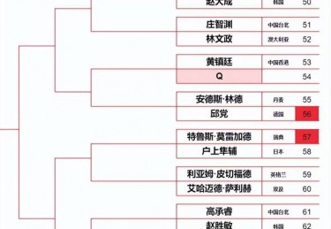 乒乓球男单决赛名单最新消息
