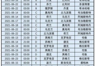 欧洲杯多久一场比赛