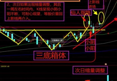 大乐透连线走势图