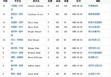绿茵场上的星辰深度解析2023年欧洲顶级联赛球队阵容