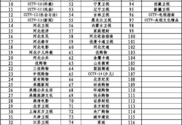 中央cctv5节目直播表在线观看