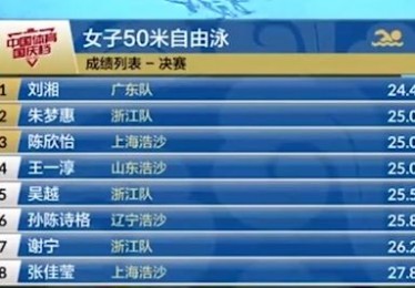 悲情夜！中国队遭逆转：体操男团失误游泳金奖牌榜第跌第