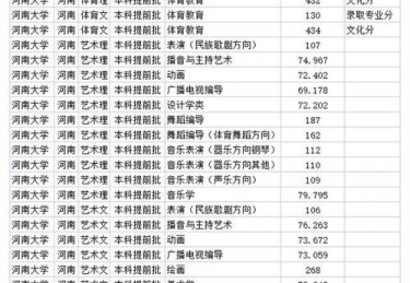 河南大学体育系2020录取分数线