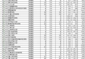 山西阳泉高考体育项目