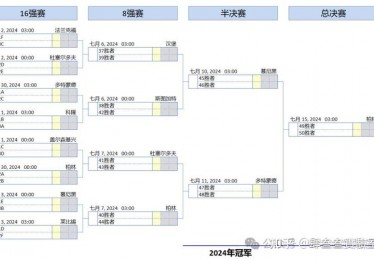 欧洲杯冠军预测分析