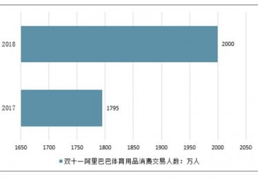 体育消费增长与升级有关吗