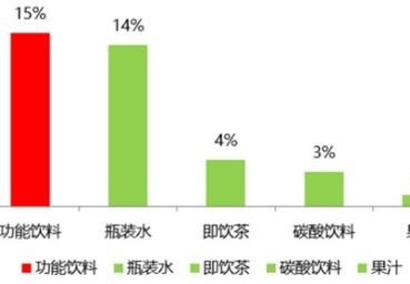 体育市场营销的作用