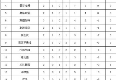 天皇杯球队排名