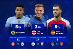 英超新援前10曝光：哈兰德都惊了，榜首竟然不是豪门球星！
