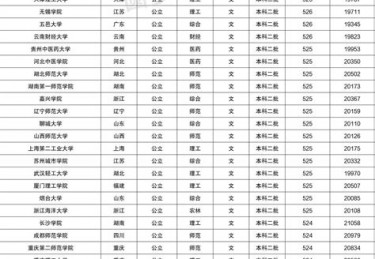 扬州职业大学分数线2022