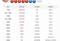 体彩大乐透直播的影响与效果研究
