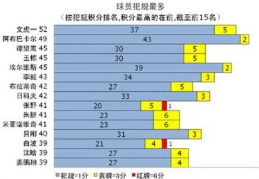中超积分榜最新消息今天