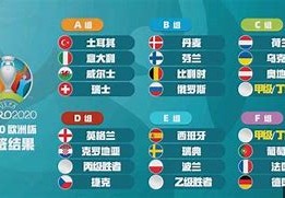 世界杯和欧洲杯哪个地位高一点