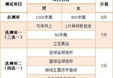 漯河市中考体育评分标准2021