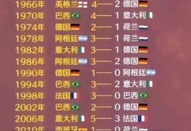 历届世界杯决赛回放