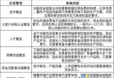 体育产品营销策划书