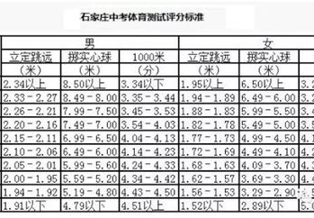 中考体育免考按多少分算