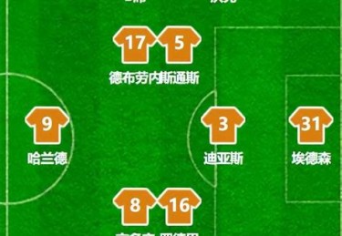 欧冠曼城vs国际米兰首发阵容