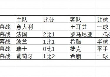 欧洲杯预测分析