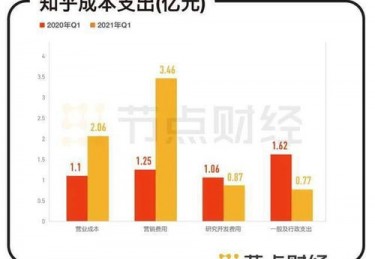 话题关注度