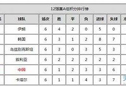 【亚洲足球狂潮】世界杯亚洲区名额争夺战谁将脱颖而出？