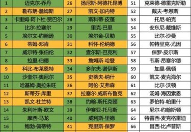 nba十个最伟大球员