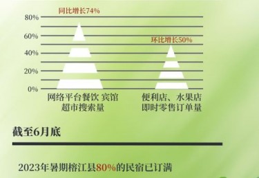 论票据的经济作用