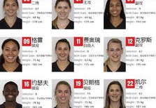 中央套直播探索中国媒体的未来

采访提纲