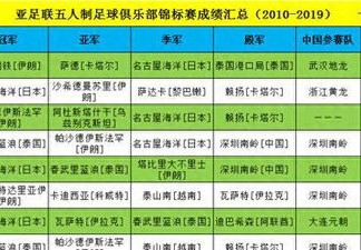 【实时掌握】足球比赛结果查询神器，一秒知晓赛场风云！