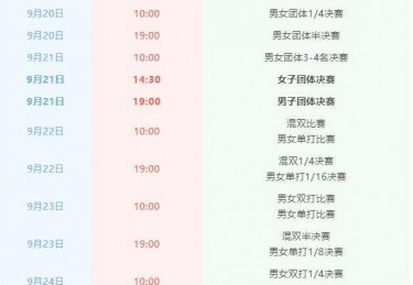 乒乓球赛程一览表今日赛事2024.3.29