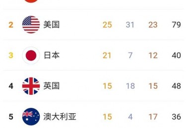 保罗皮尔斯外号