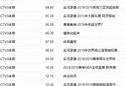 中央电视台五频道直播