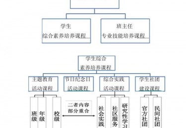 体育德育