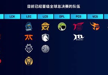 lpl2021新队伍