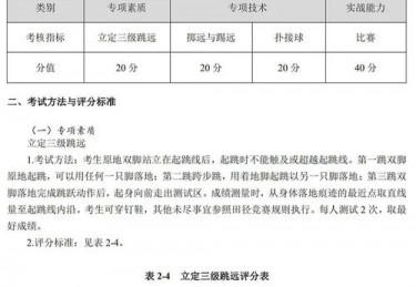 2021体育单招模拟试卷