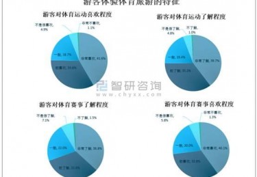 体育旅游发展现状的调查研究