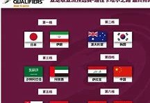 卡塔尔亚洲杯预选赛结果