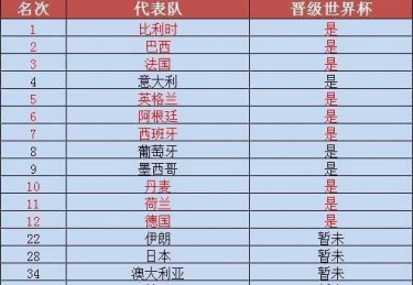 美职联世界足球联赛排名