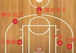 采访提纲揭秘篮球比赛一节多少分钟的秘密