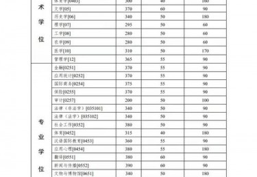 中山大学体育生分数线2020