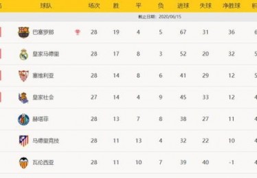 荣耀之路西甲联赛历年冠军巡礼