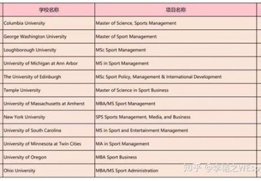 体育管理世界大学排名