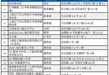 居民体育运动调查报告