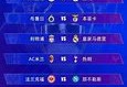 欧冠淘汰赛是什么