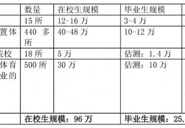 社会体育专业就业方向