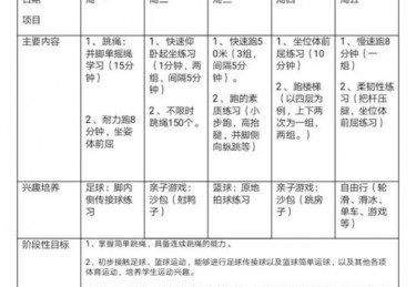 校园体育活动记录怎么写