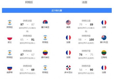 世界男篮实力