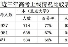 体育生高考人数统计