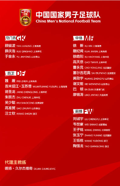 国足东亚杯名单出炉！平均年龄不到26岁！